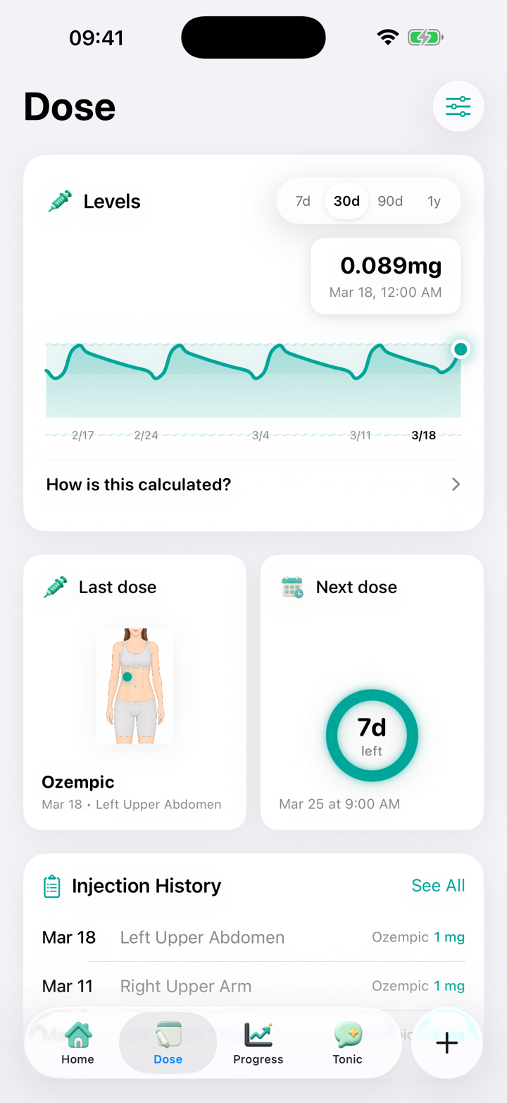 Tonic's Dose tab: a medication-level curve, last injection site, and a live next-dose countdown.